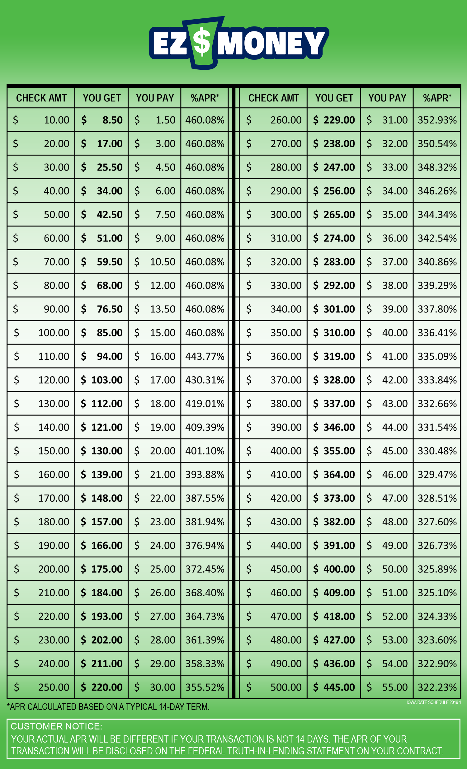 Iowa Terms and Rates EZ Money